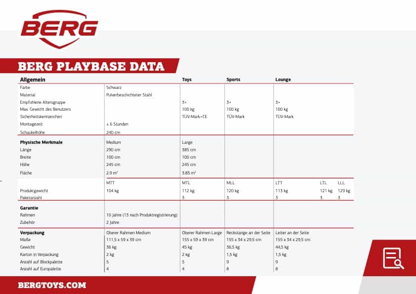 BERG Playbase Daten